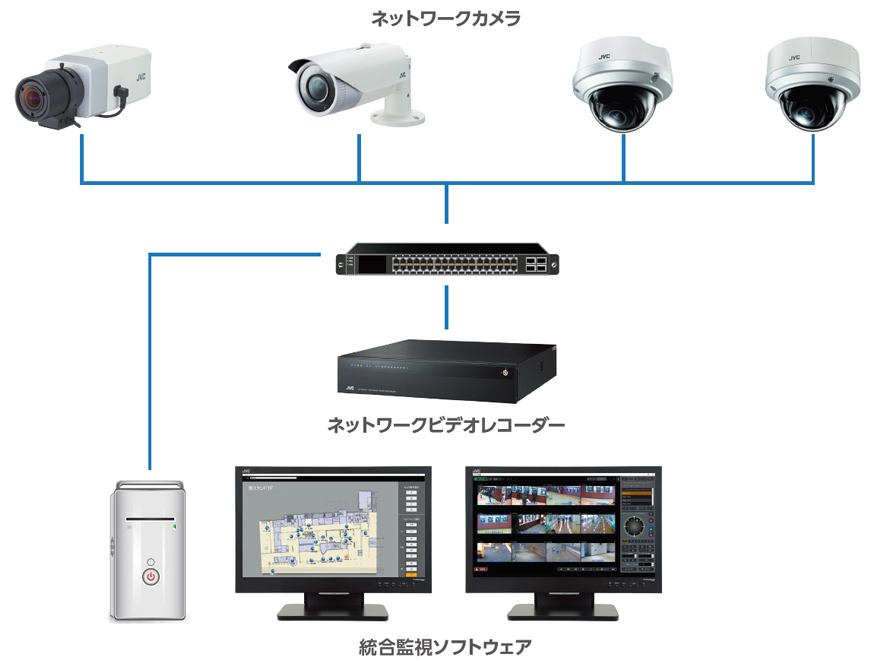 映像セキュリティカメラシステムのシステム構成例