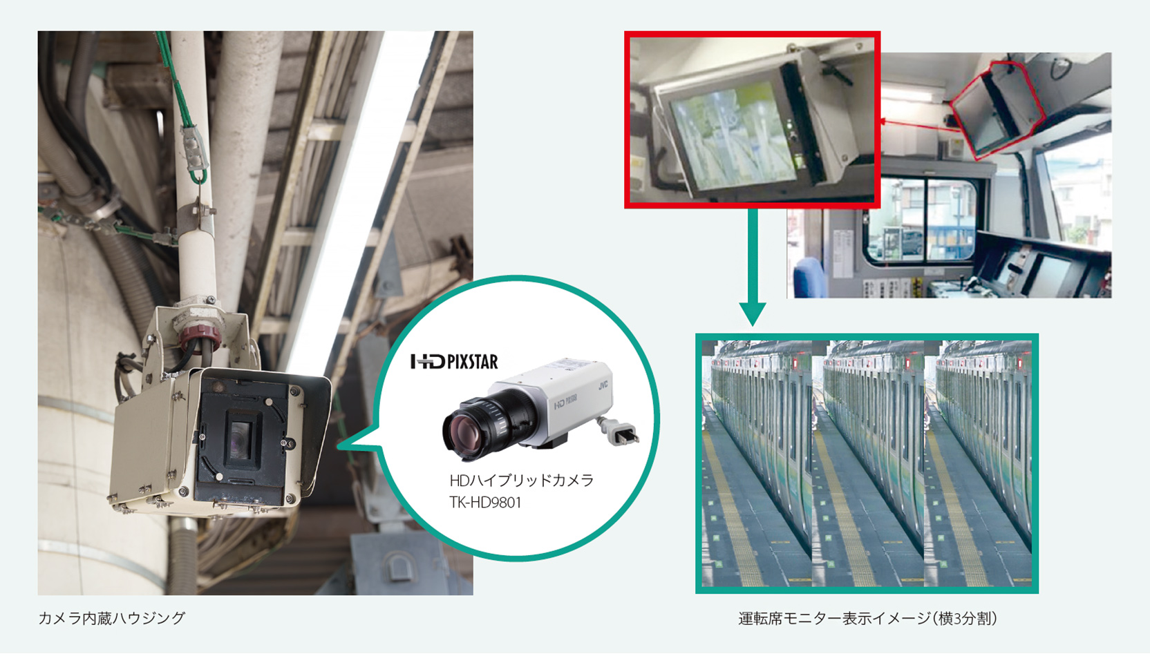 HDハイブリッドカメラ TK-HD9801 東日本旅客鉄道株式会社（JR東日本）様