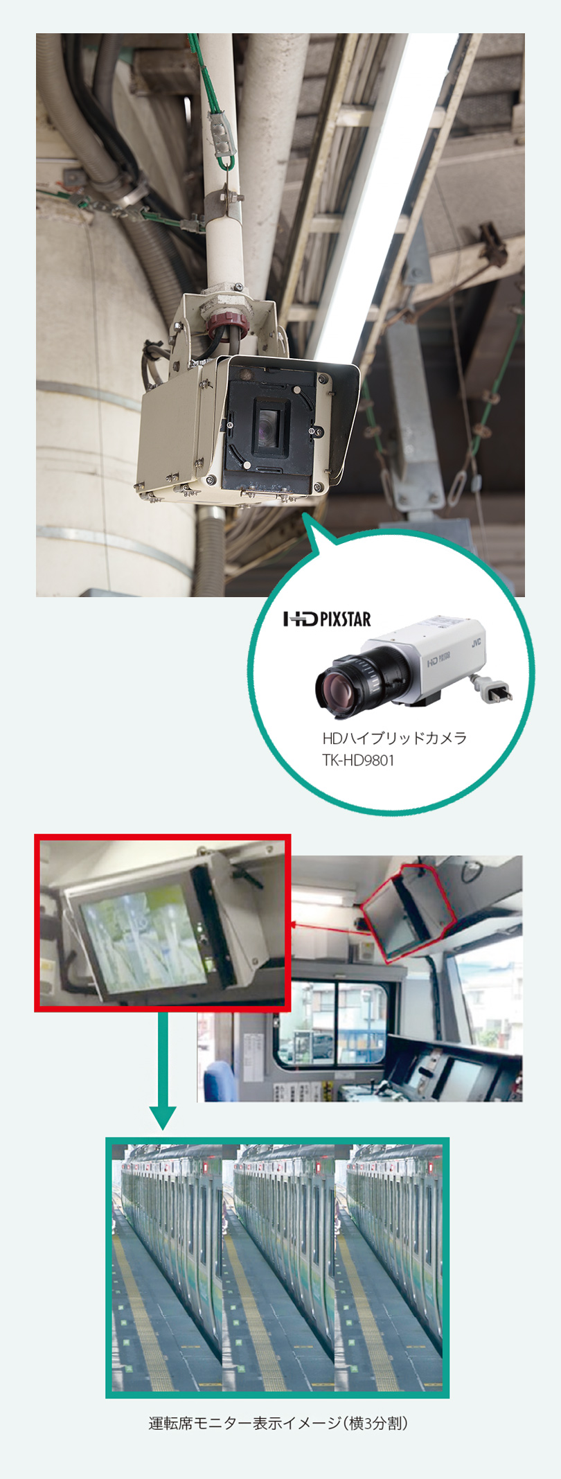 HDハイブリッドカメラ TK-HD9801 東日本旅客鉄道株式会社（JR東日本）様