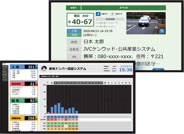 車両ナンバー認証システム
