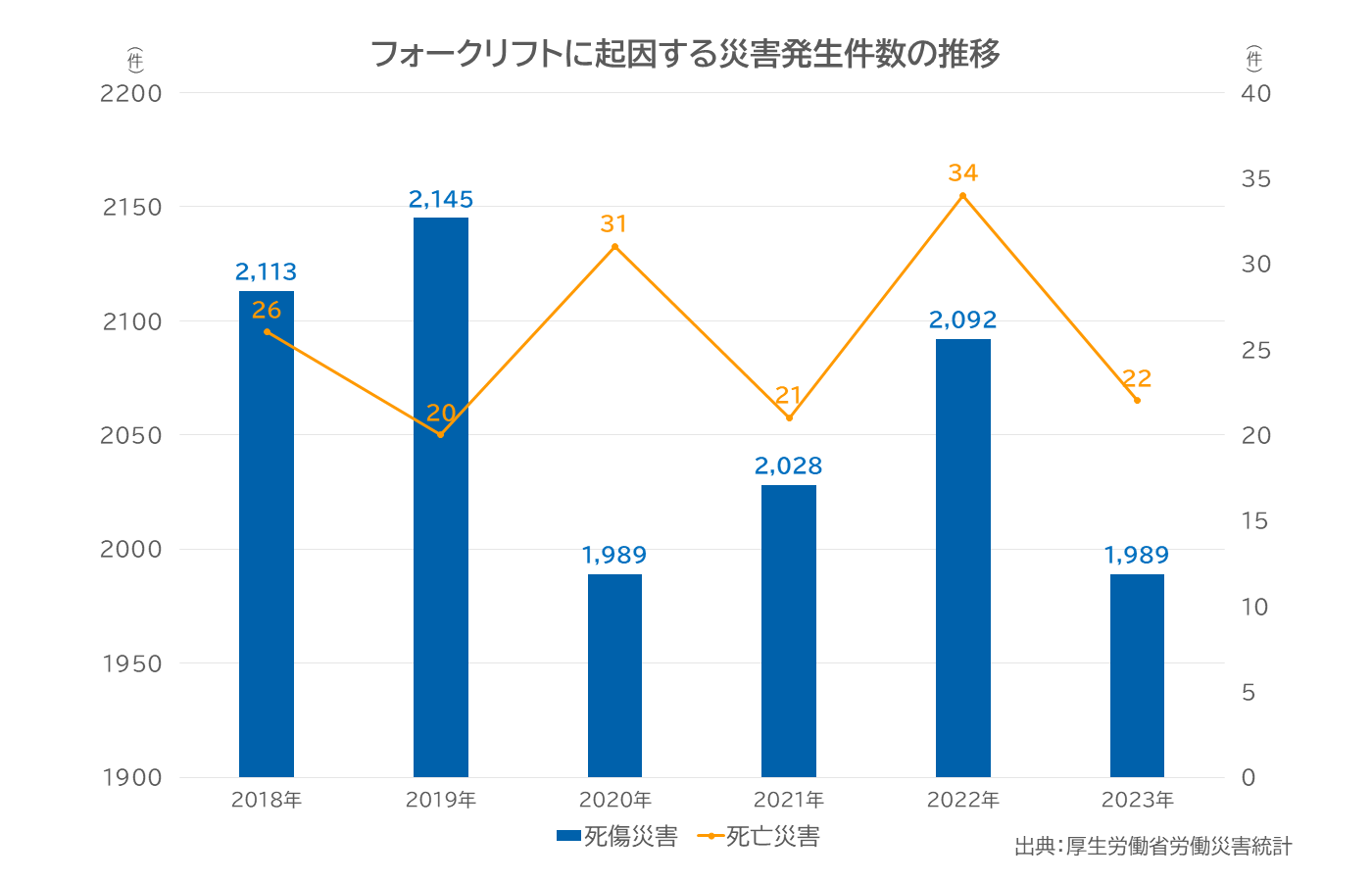 フォークリフトの作業内容と安全対策が必要な理由