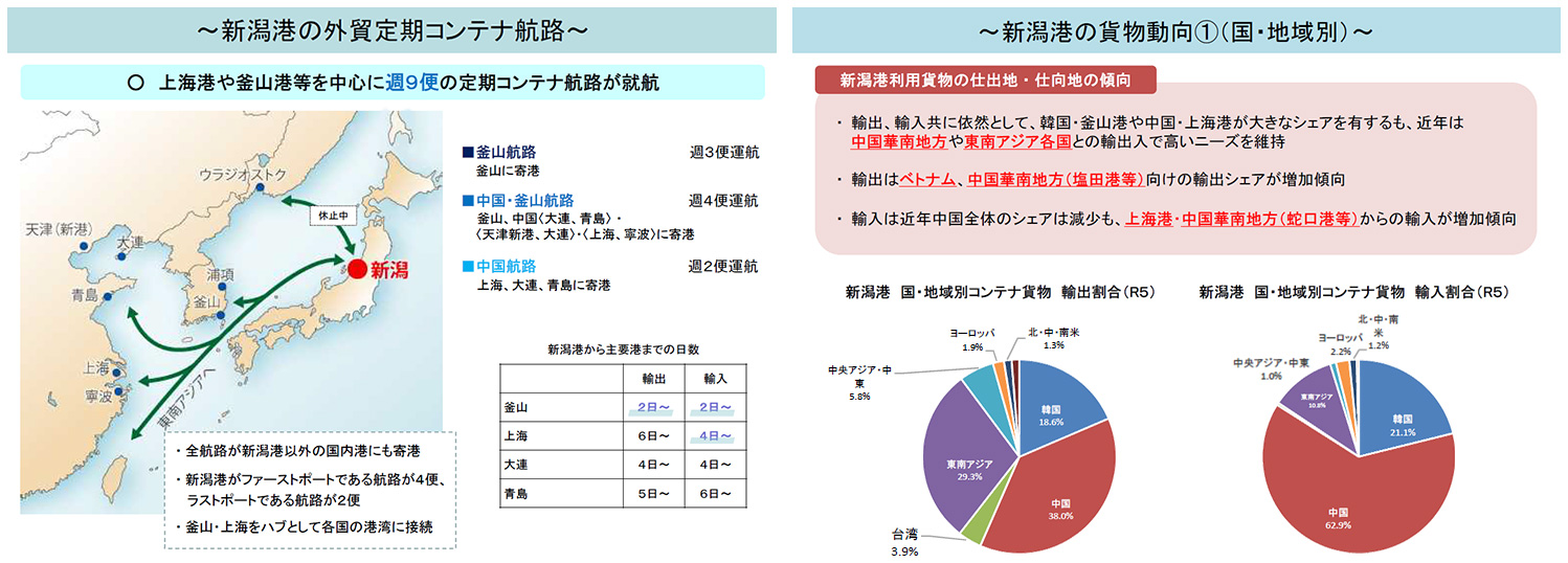 外貿定期航路と貨物動向