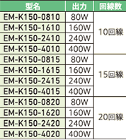 壁掛型 EM-K100シリーズ