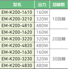 壁掛型 EM-K200シリーズ