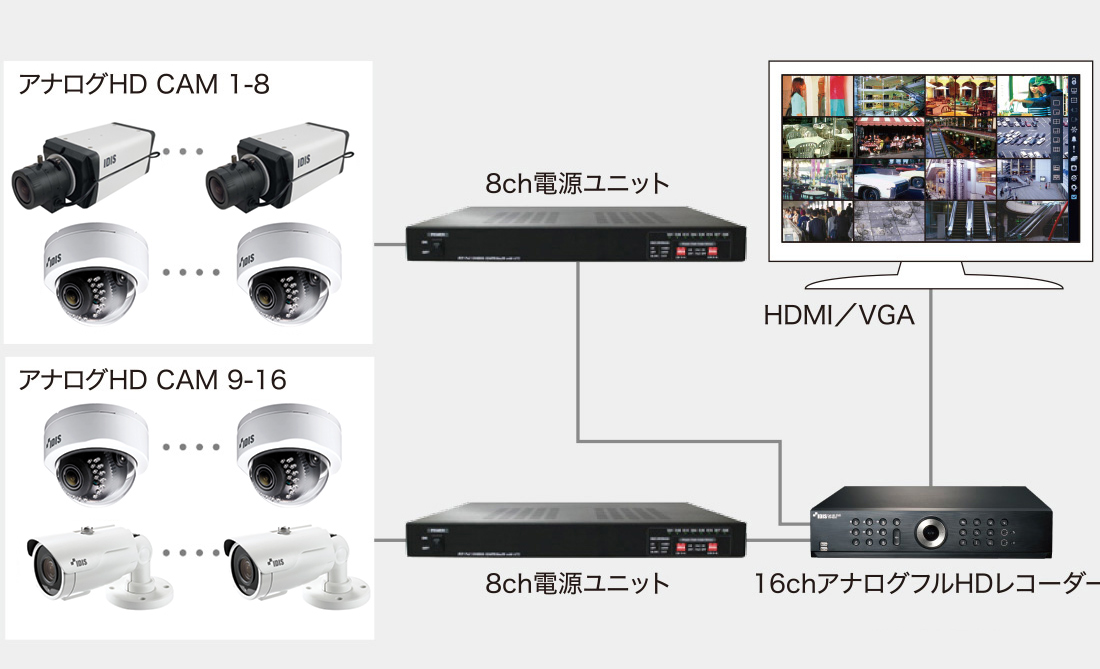 アナログHDカメラシステム（IDIS社製） | 製品・システム | JVCケンウッド・公共産業システム