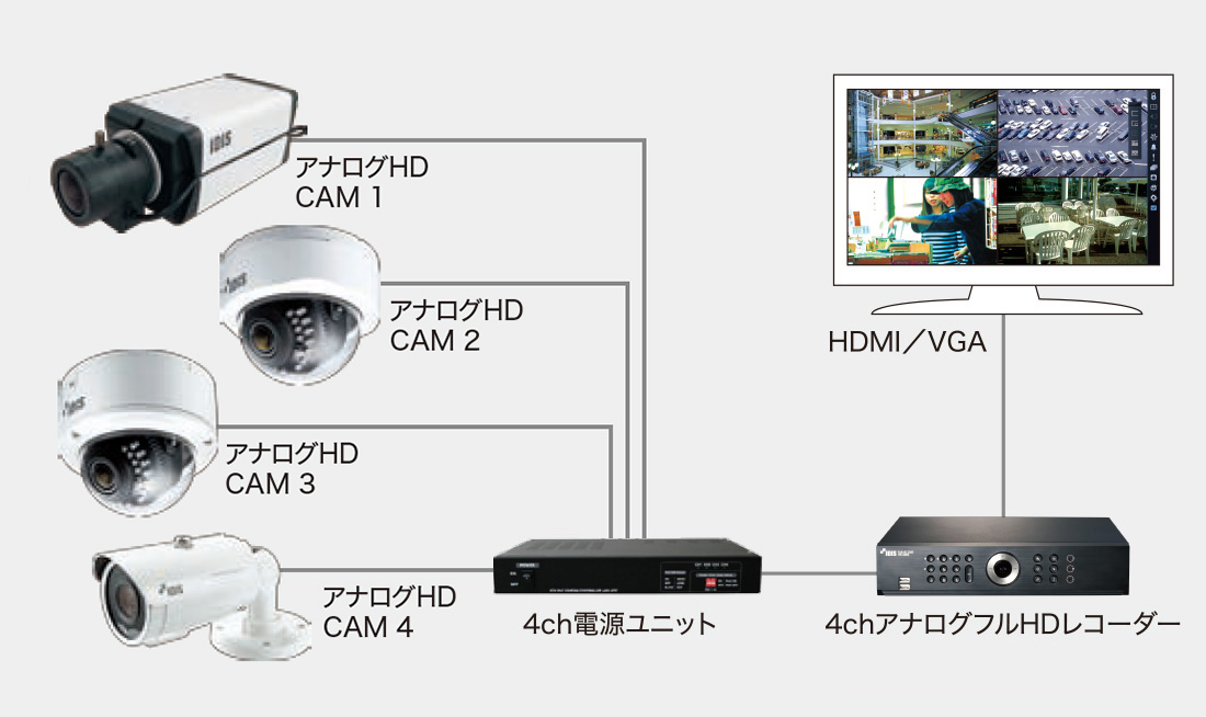 アナログHDカメラシステム（IDIS社製） | 製品・システム | JVC