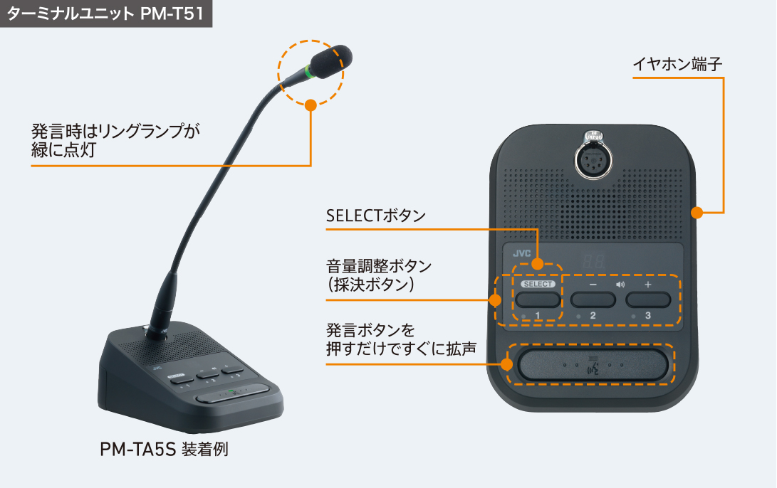 使いやすさに配慮されたターミナルユニット