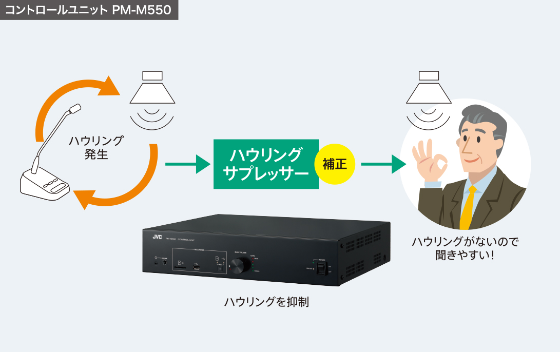 高品位でクリアな音声伝送を実現