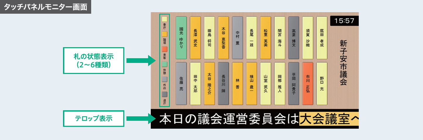タッチパネルで簡単操作