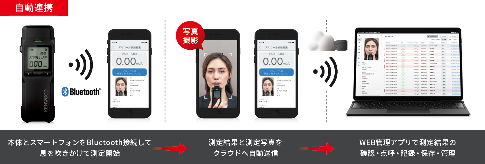記録管理を自動化
