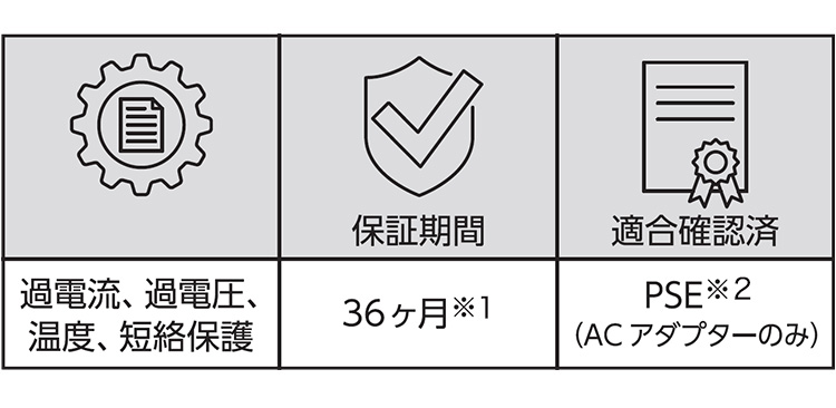 信頼の国内メーカー品質