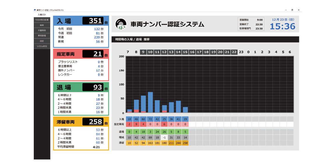 車両ナンバー認証アプリケーション TZ-CN200