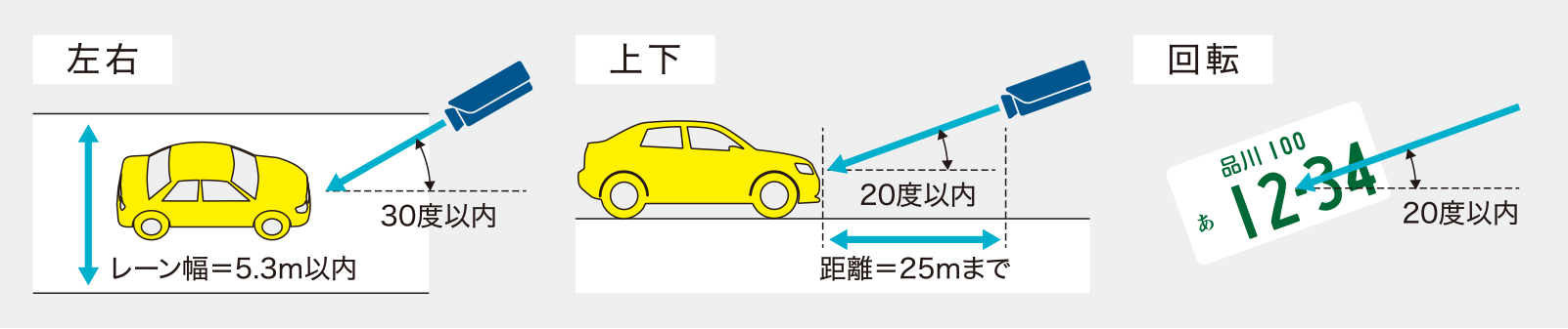 ナンバー認識条件・システム構成例