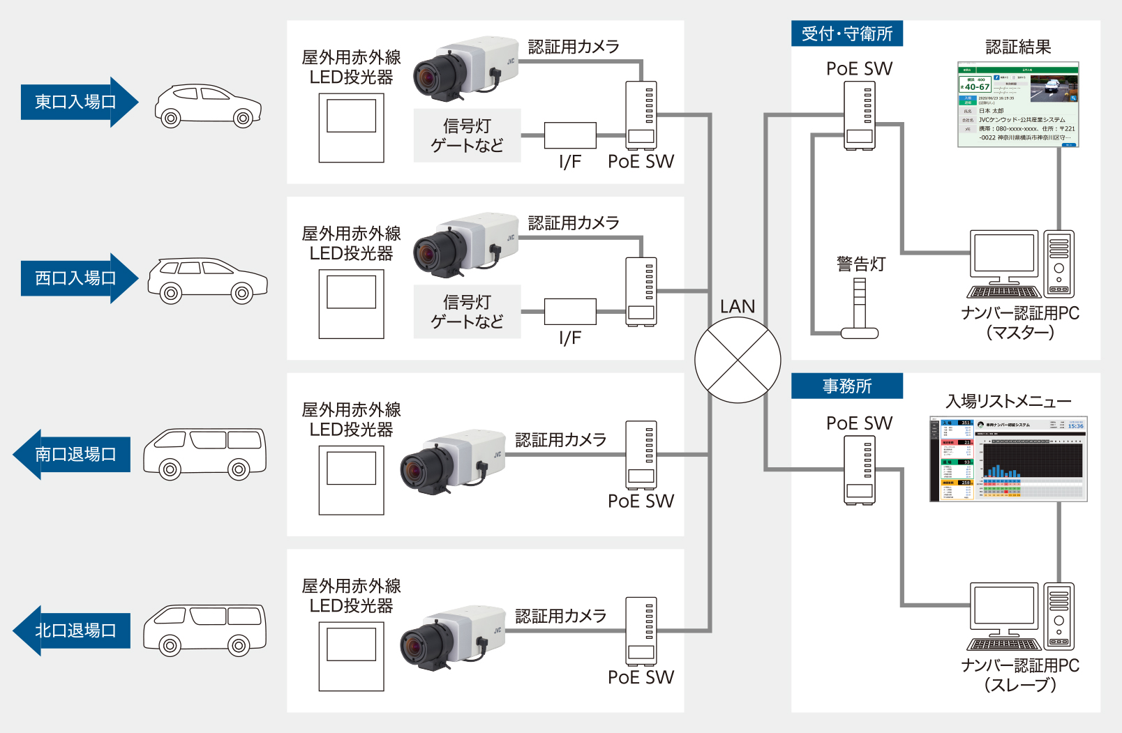 ナンバー認識条件・システム構成例