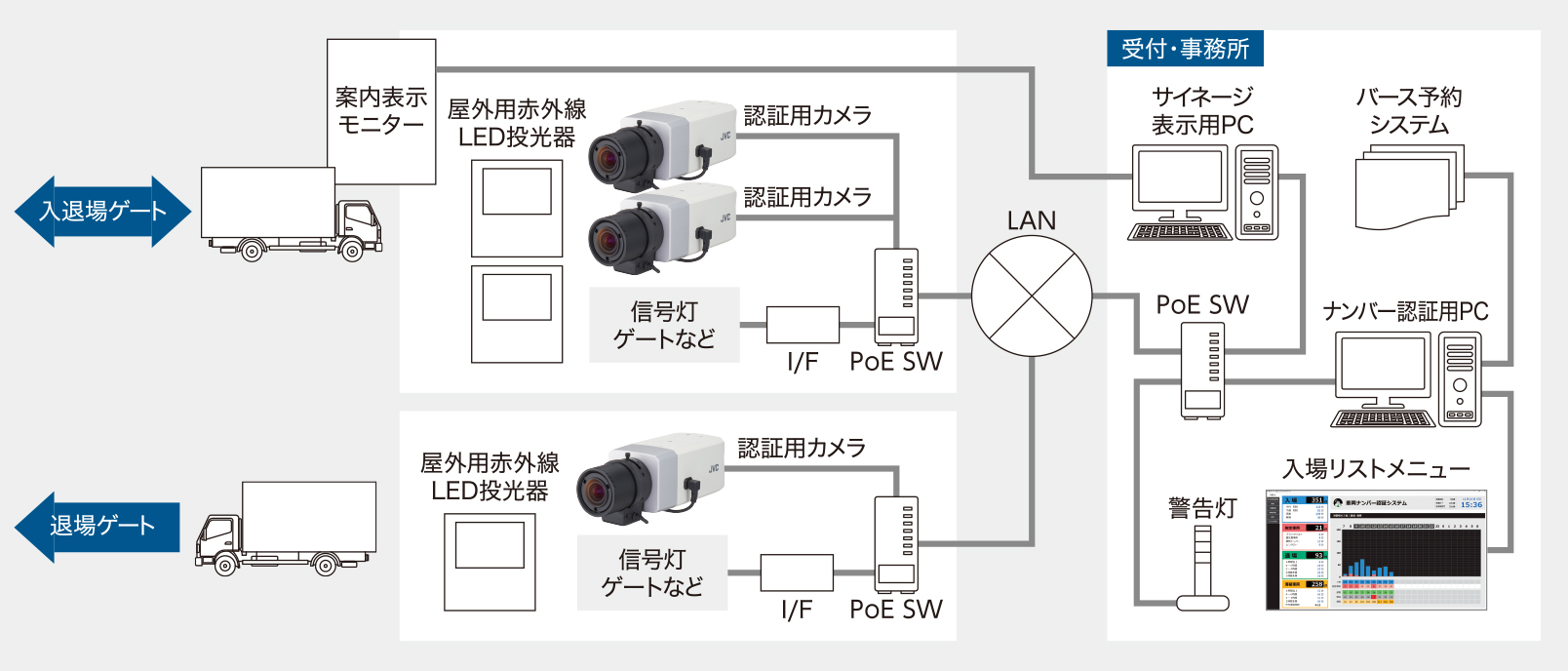ナンバー認識条件・システム構成例