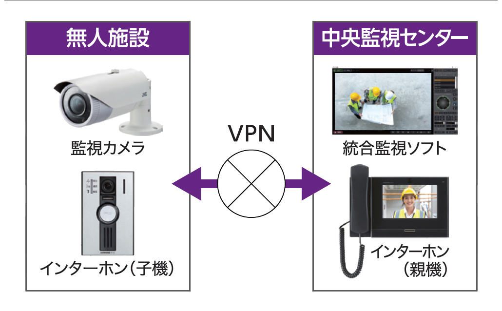 インターホン連動カメラシステム