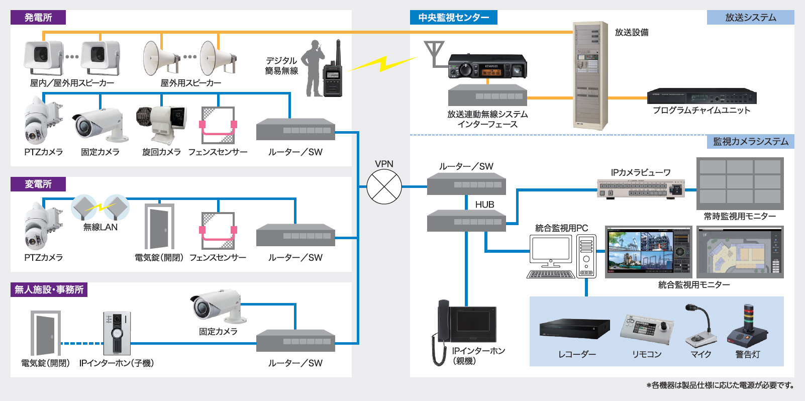 システム構成例