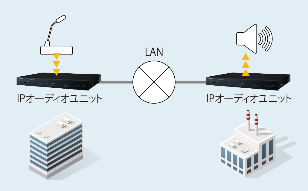 ネットワーク音声伝送システム