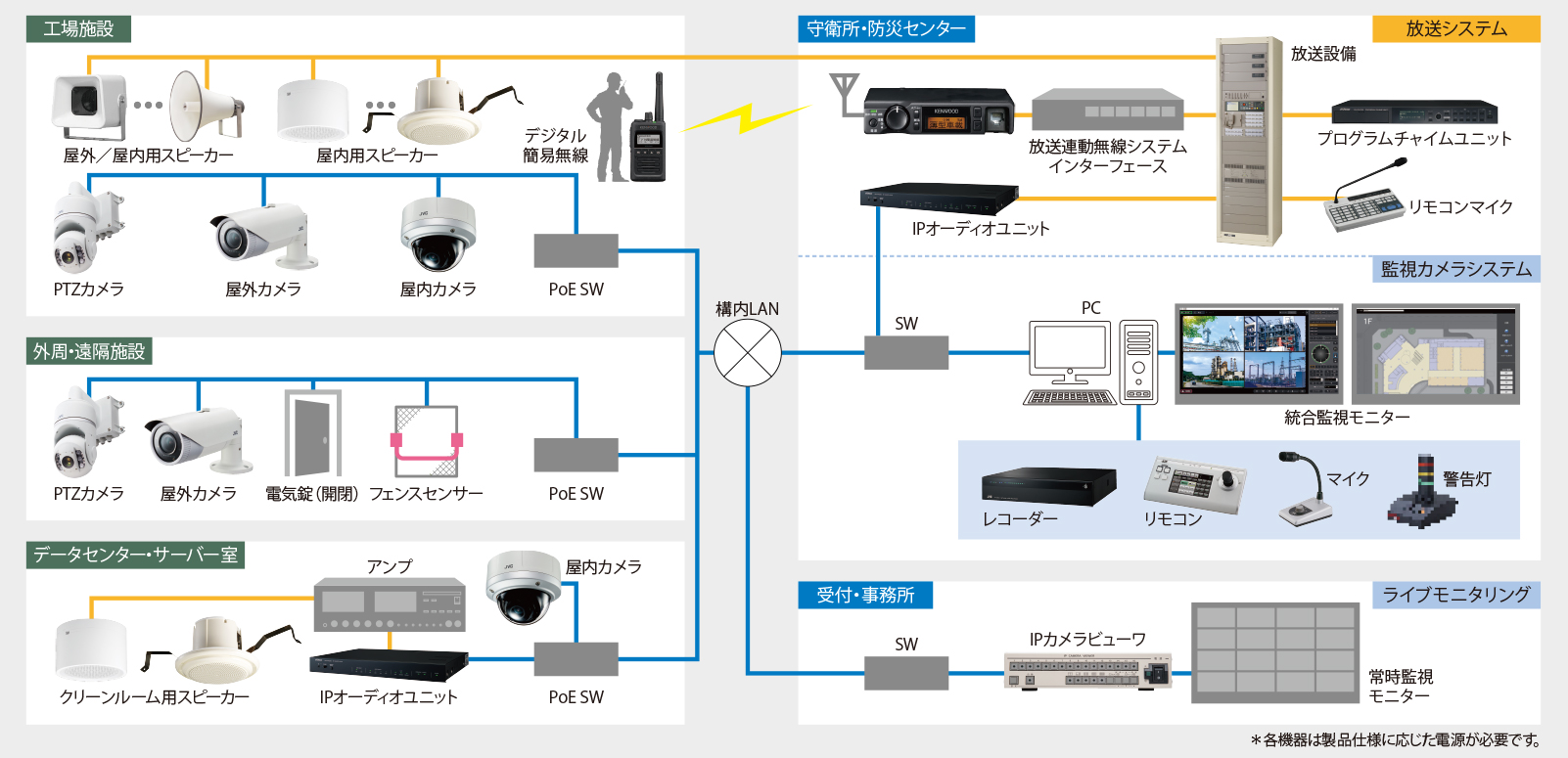 システム構成例