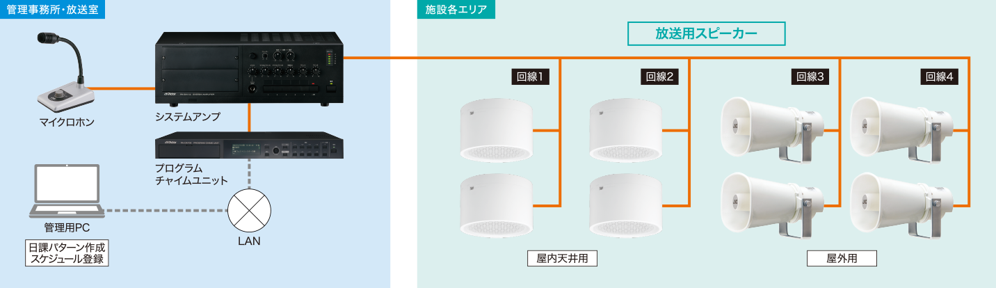 非常・業務放送装置（ラック型）＋デジタル簡易無線機