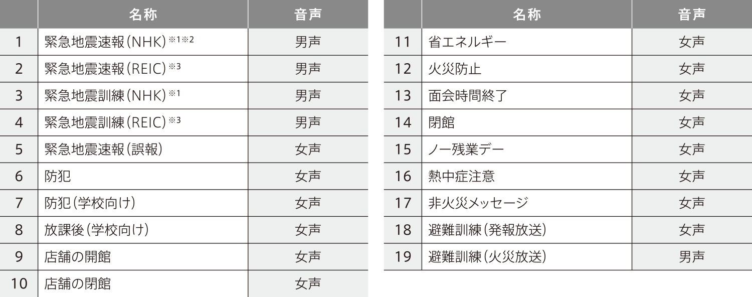 アナウンス音源リスト