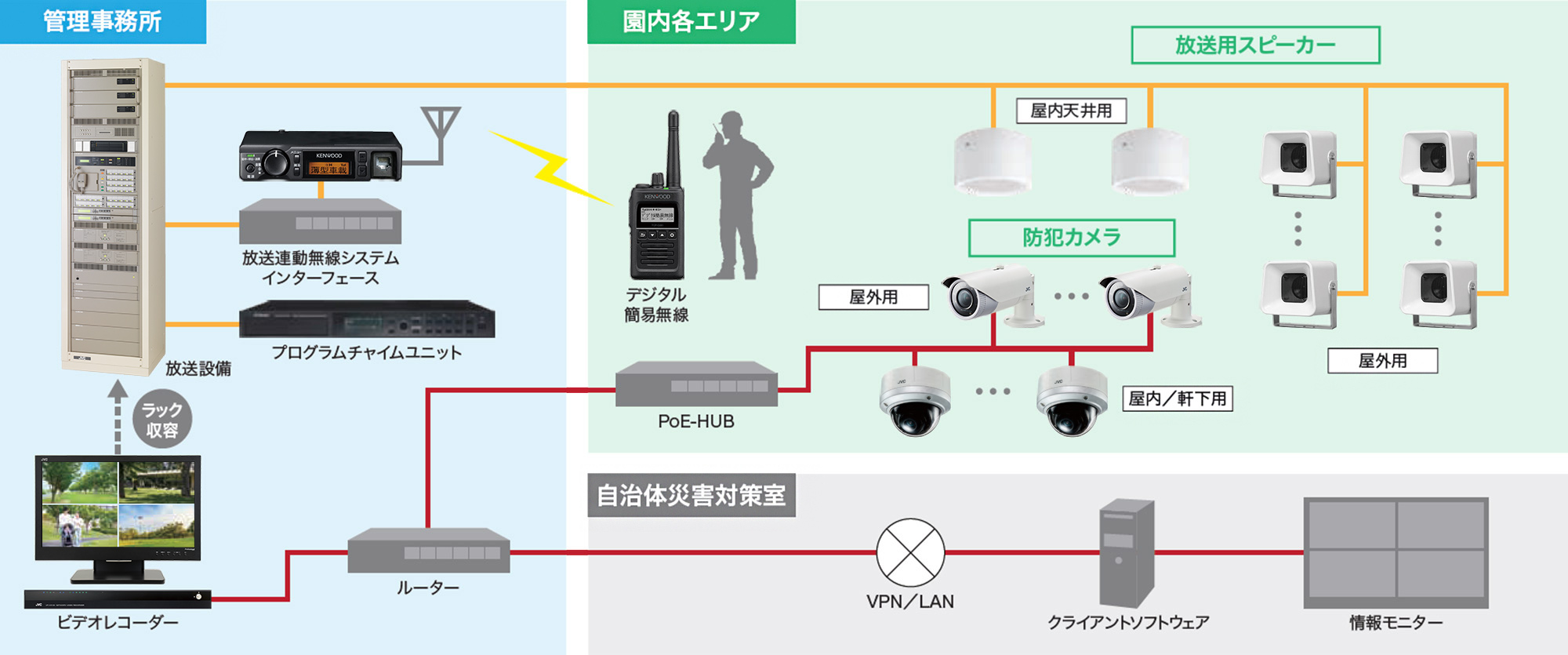 システム構成例