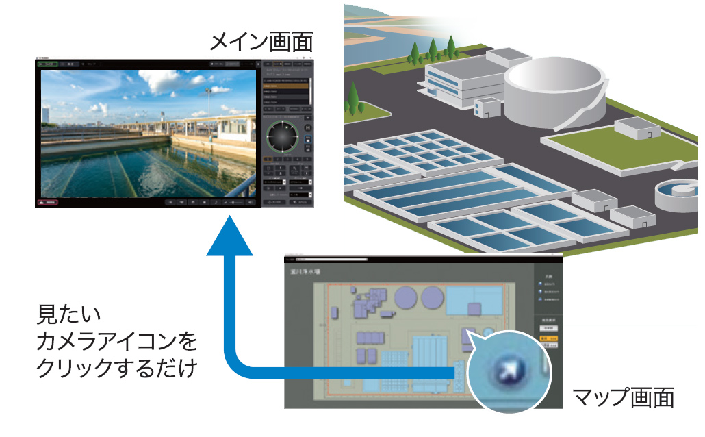 統合監視ソフトウェア