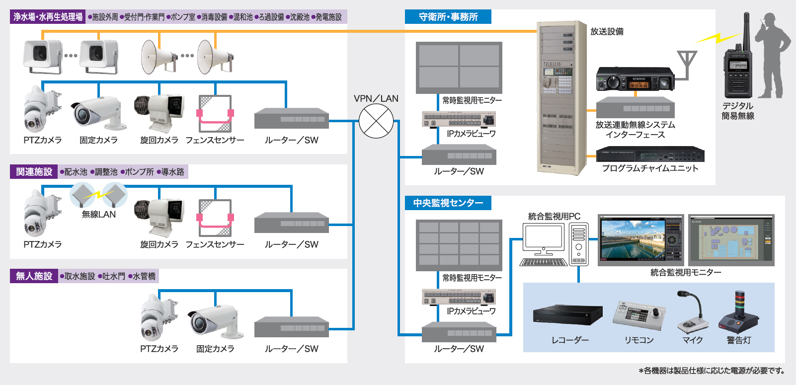 システム構成例